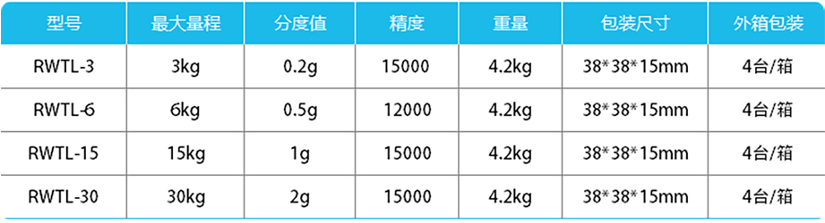 產品參數
