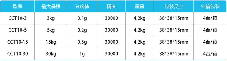 精度計數桌秤-CCT10產品參數（shù）